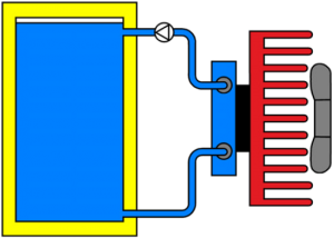 Peltier liquid-to-air principle